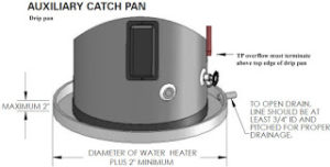 Water Heater Flush: A Quick and Easy Guide