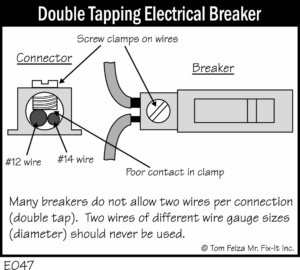 Electrical “Double Taps” at Breakers: