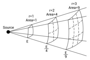 EMFs: Guiding Your Clients Through EMF Concerns